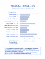 Operating Cost Comparison